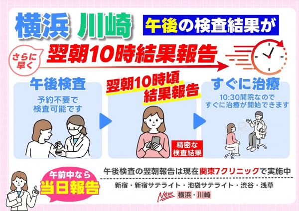 横浜・川崎クリニックの検査結果が 『さらに早く』なりました！